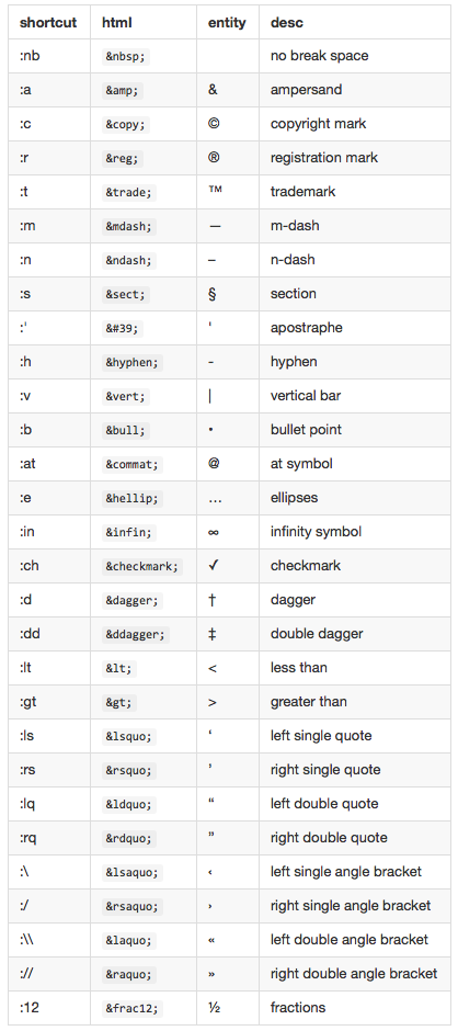 entity-table